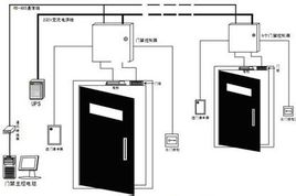 什么是門禁 ? 當前常見門禁系統(tǒng)的種類有哪些？各有什么優(yōu)缺點？